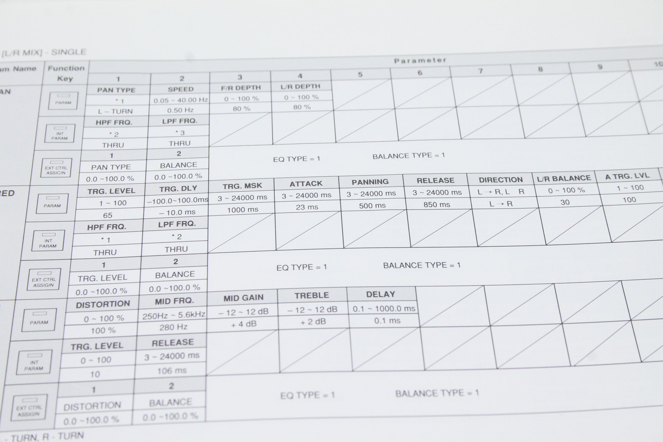 Gebruikershandleiding Yamaha SPX1000, programmatabel en modusboekje.