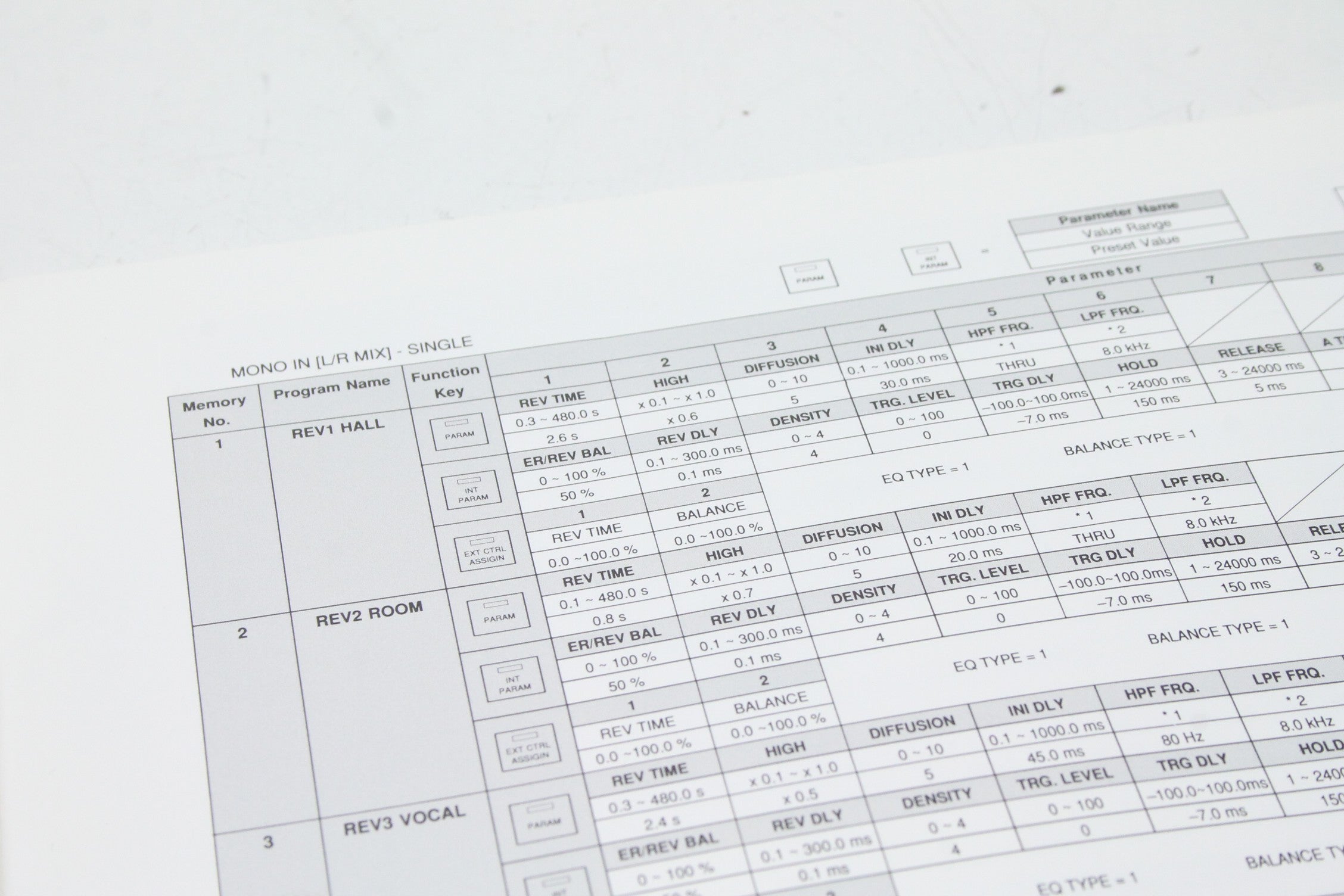Gebruikershandleiding Yamaha SPX1000, programmatabel en modusboekje.